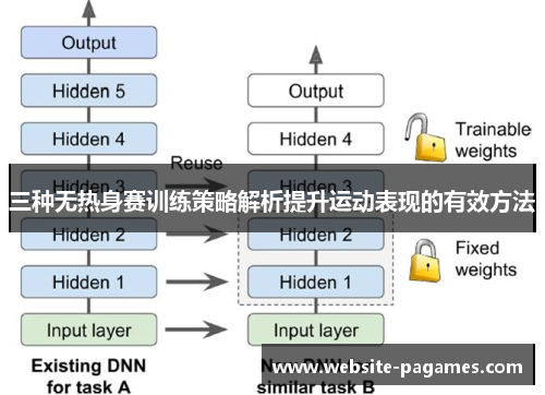 三种无热身赛训练策略解析提升运动表现的有效方法 三种无热身赛训练策略解析提升运动表现的有效方法