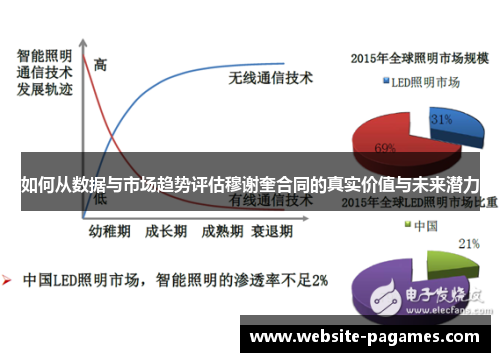 如何从数据与市场趋势评估穆谢奎合同的真实价值与未来潜力 如何从数据与市场趋势评估穆谢奎合同的真实价值与未来潜力