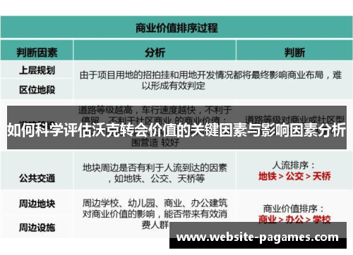 如何科学评估沃克转会价值的关键因素与影响因素分析 如何科学评估沃克转会价值的关键因素与影响因素分析