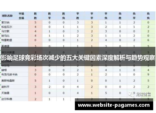影响足球竞彩场次减少的五大关键因素深度解析与趋势观察 影响足球竞彩场次减少的五大关键因素深度解析与趋势观察
