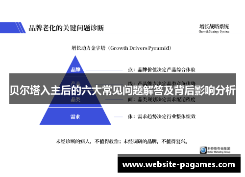 贝尔塔入主后的六大常见问题解答及背后影响分析