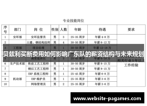 贝兹利买断费用如何影响广东队的薪资结构与未来规划 贝兹利买断费用如何影响广东队的薪资结构与未来规划