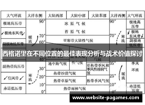 西格诺里在不同位置的最佳表现分析与战术价值探讨 西格诺里在不同位置的最佳表现分析与战术价值探讨