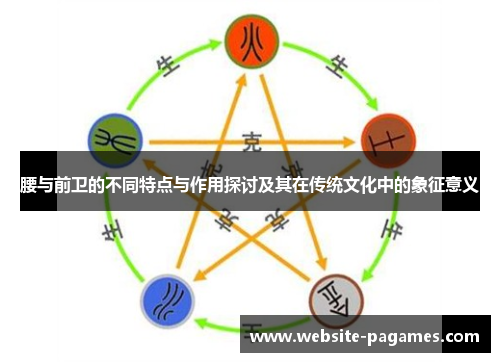 腰与前卫的不同特点与作用探讨及其在传统文化中的象征意义 腰与前卫的不同特点与作用探讨及其在传统文化中的象征意义