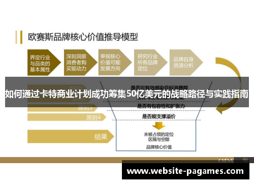 如何通过卡特商业计划成功筹集50亿美元的战略路径与实践指南 如何通过卡特商业计划成功筹集50亿美元的战略路径与实践指南