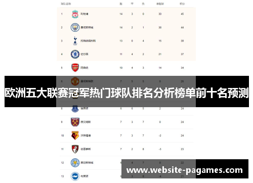 欧洲五大联赛冠军热门球队排名分析榜单前十名预测 欧洲五大联赛冠军热门球队排名分析榜单前十名预测